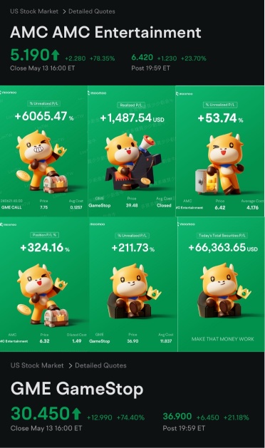 'Roaring Kitty' returns to GameStop stock: Seeing a revival of meme stocks?