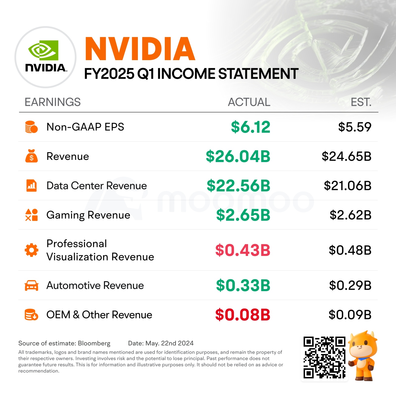 Moo Brief] NVIDIA股票拆分使其价格超过1000美元：还有什么机会在等着你？ - moomoo 社区
