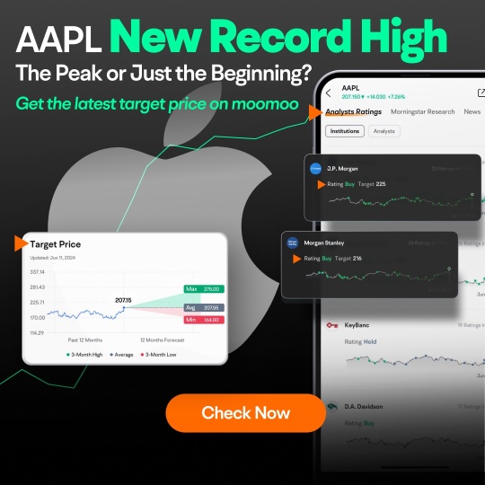 【Moo Brief】Record-breaking surge: Apple stock soars 7% to record highs following AI announcements