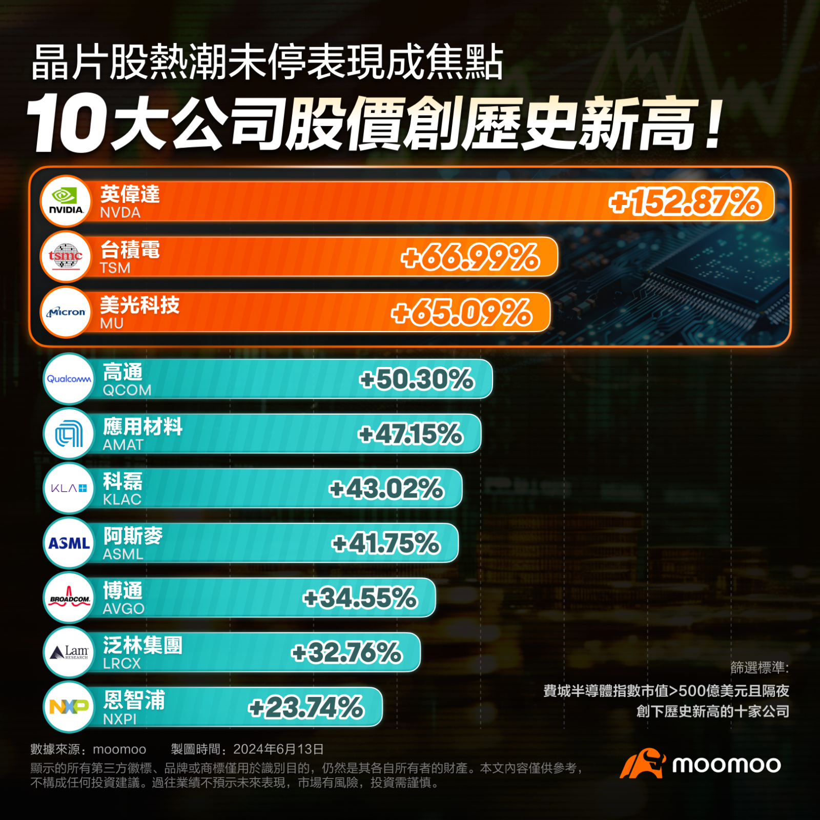科技巨头争霸赛升级！美股4大龙头齐齐新高，还有哪些投资机会值得关注？ - moomoo 社区
