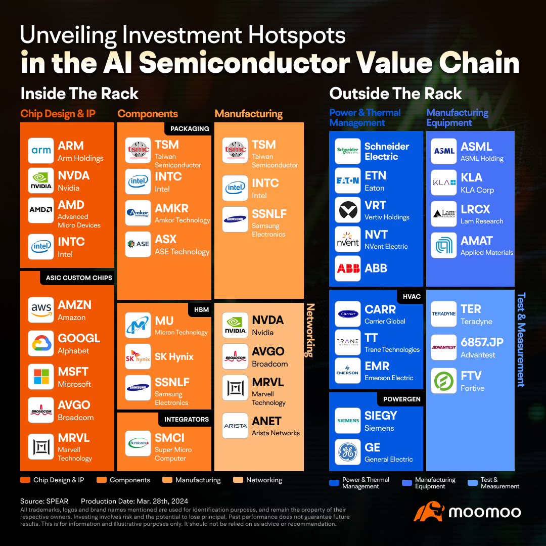 From imagination to innovation: Riding the investment tsunami of AI PCs🌪