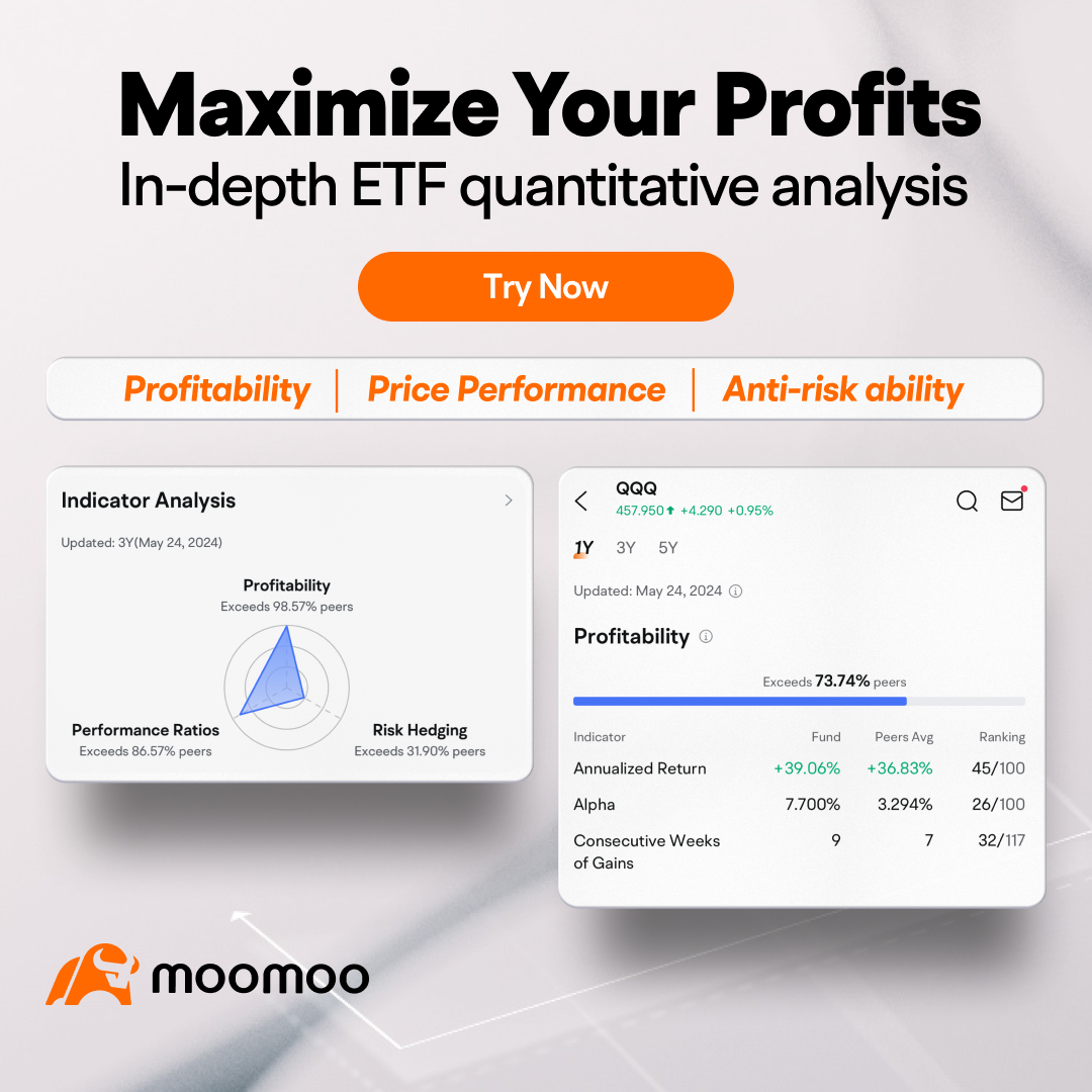 The ETF Playbook 2:  Master Indicator Analysis and win rewards! 🎉