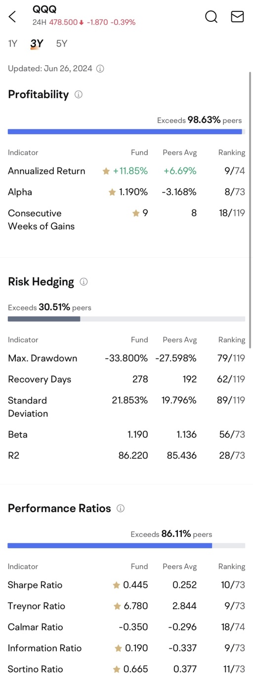 The ETF Playbook 2:  Master Indicator Analysis and win rewards! 🎉