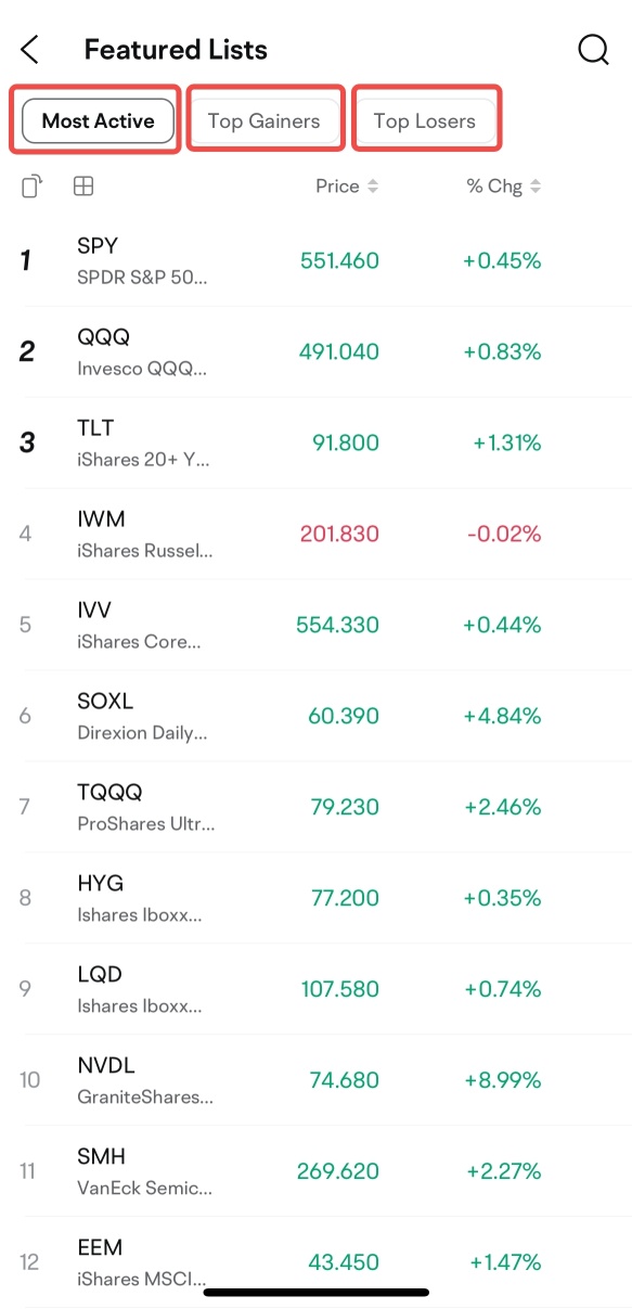 The ETF Playbook 3:  Earn with the "besties" in ETF Featured Lists!