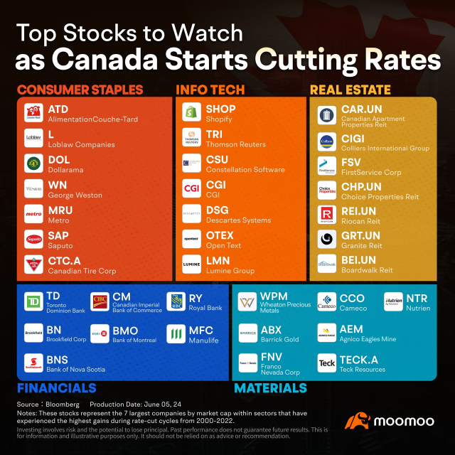 2024 Half-Year Recap: Thank you Canada for staying strong with us in the market! 🥳