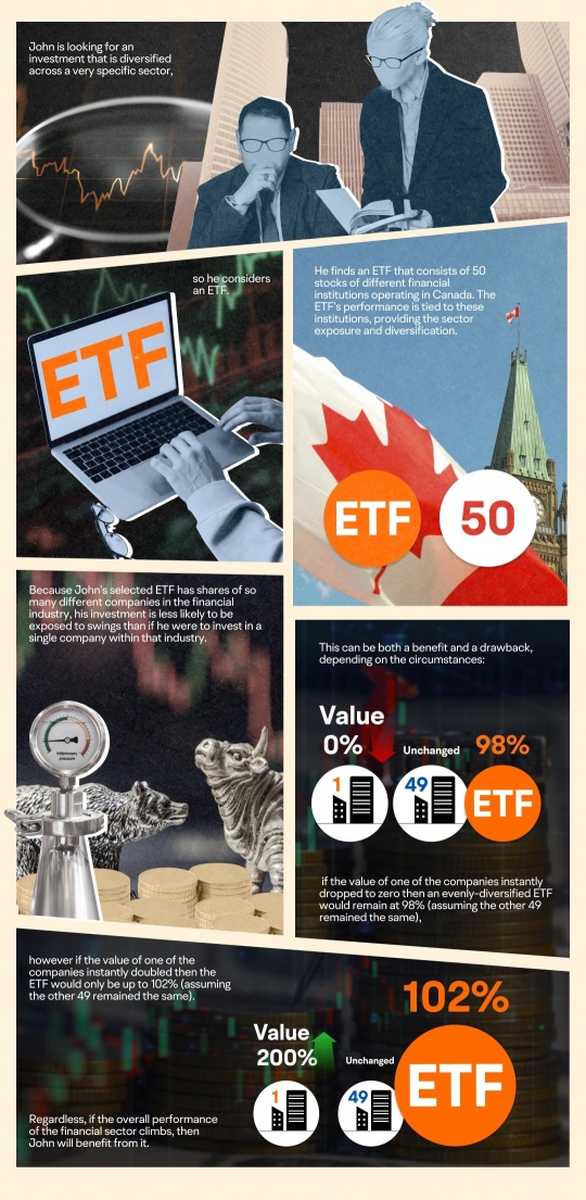 ETF：最高のものを集めてください。稼ぎましょう。次は何をしましょう！