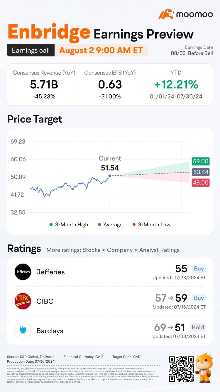 Enbridge Earnings Preview: Grab rewards by guessing the closing price!