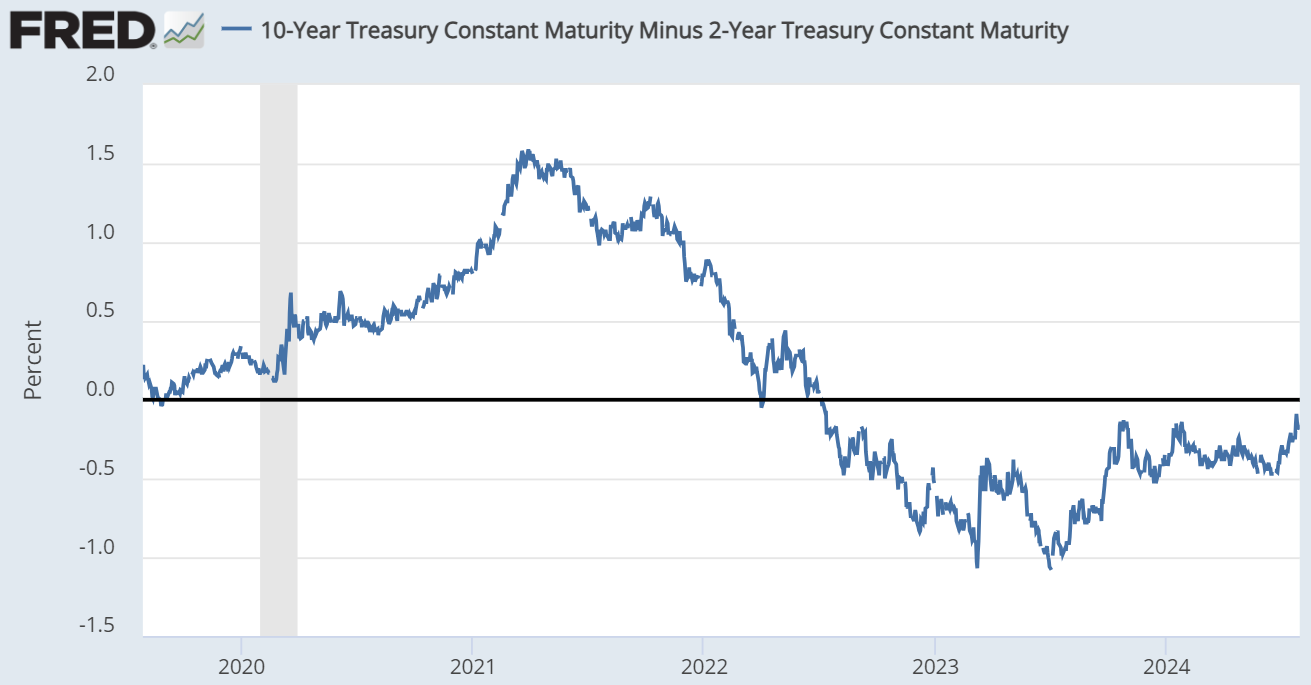 [Moo Brief] FOMC: Tech stocks pop on soaring Sep rate cut expectations - Time to take action？