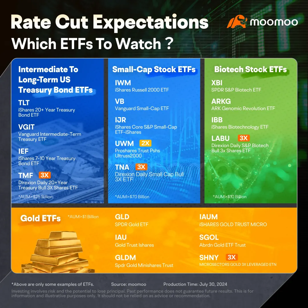 [Moo Brief] FOMC: Tech stocks pop on soaring Sep rate cut expectations - Time to take action？