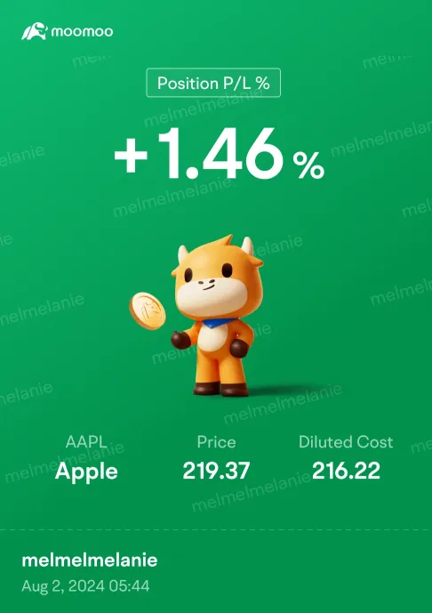 [Moo Brief] Apple dips 1% despite beating earnings: Still worth wagering on Apple intelligence next quarter?