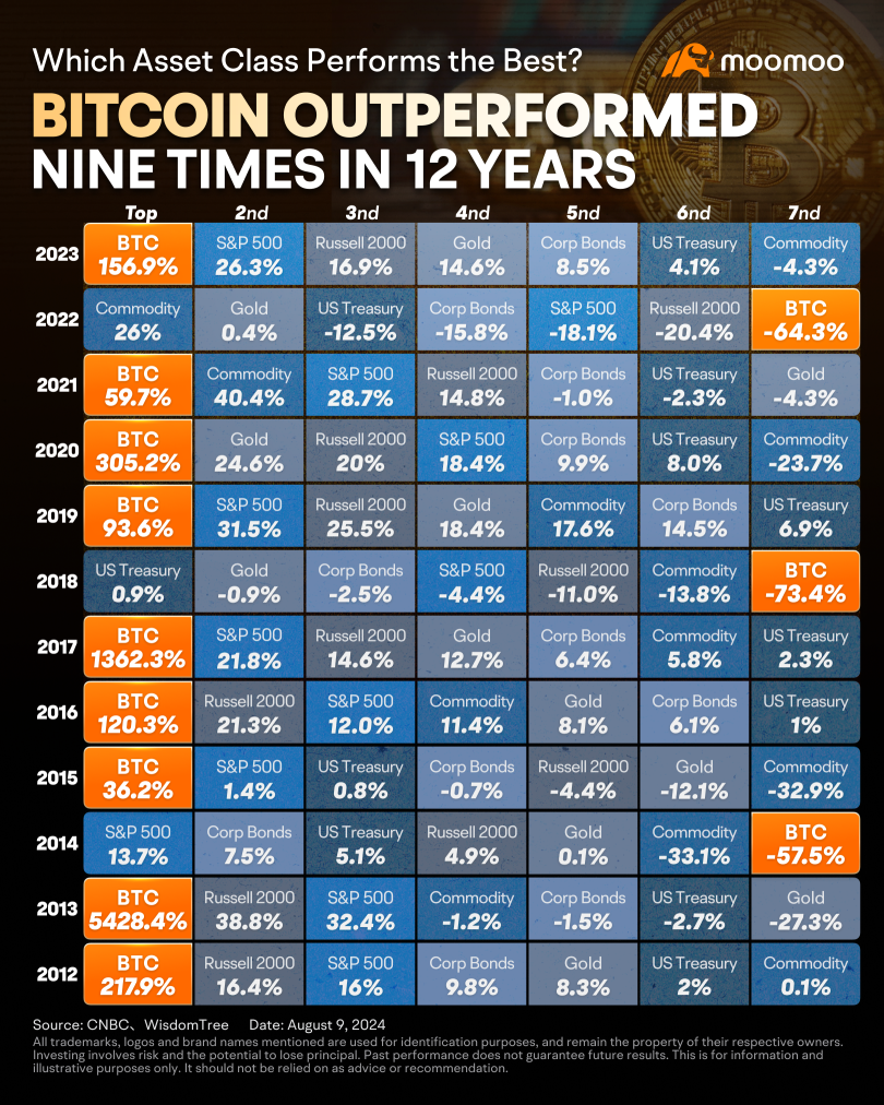 Seize the wave: 'The time has come.' Are you ready for the market?