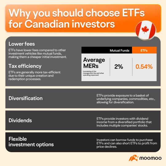 消费者价格指数和降息指日可待：买入ETF？