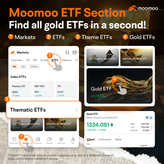 At the crossroad of rate cut: Are bond ETFs bound to be good?