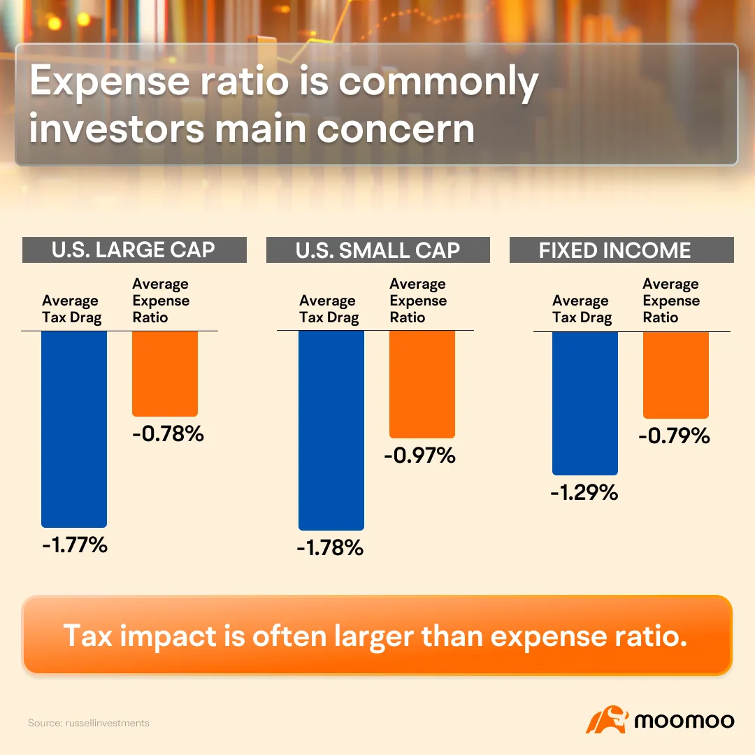 Must pay, but must pay less: Saving taxes for your ETFs