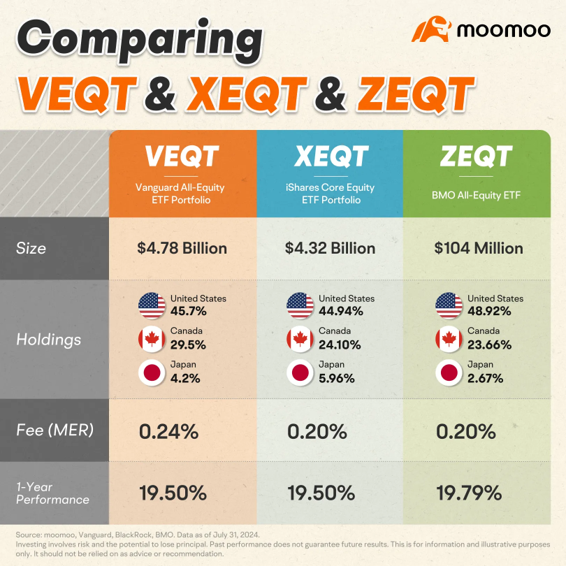 All-in-one ETF: Profits combined. Investment shines!