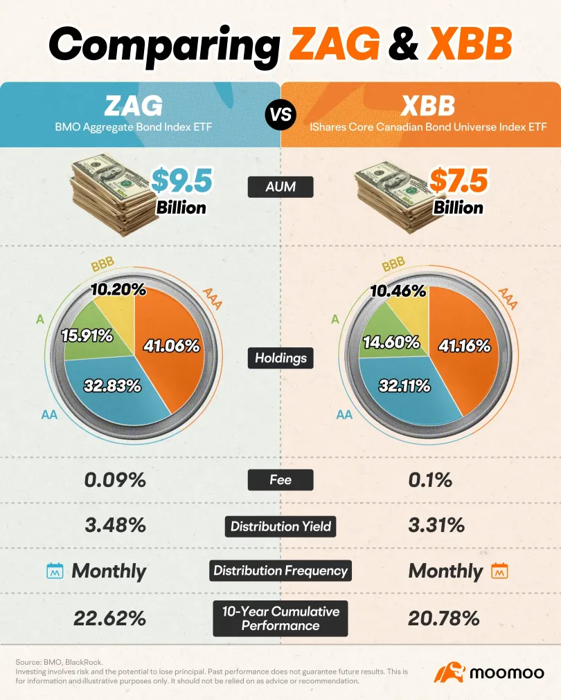 All-in-one ETF: Profits combined. Investment shines!