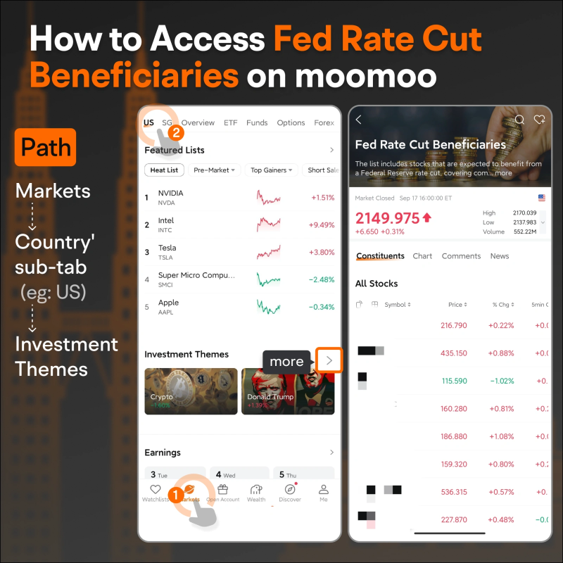 Weekly Syrup: 50 basis point rate cut=more than 50% chance to earn?