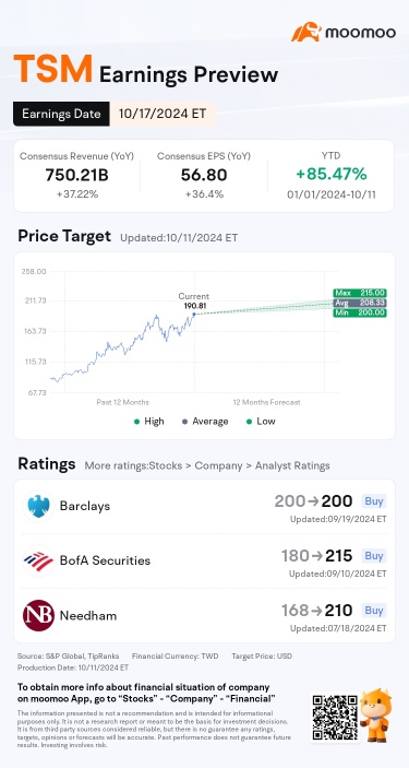 Moo Brief: TSM's Q3 earnings ahead, the cheapest but also the best?