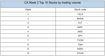 Leaderboard: Who are the top 3 in the 2024 Global Paper Trading Challenge?