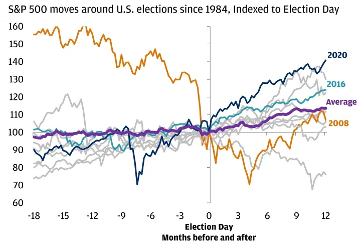 At the crossroads of uncertainty, what ETFs you would bet on?