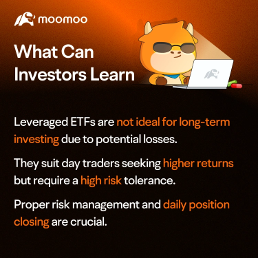 Moo Brief: Already winning? How about a Win-Win with leveraged ETFs!