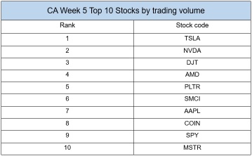 Leaderboard: Who are the top 3 in the 2024 Global Paper Trading Challenge?