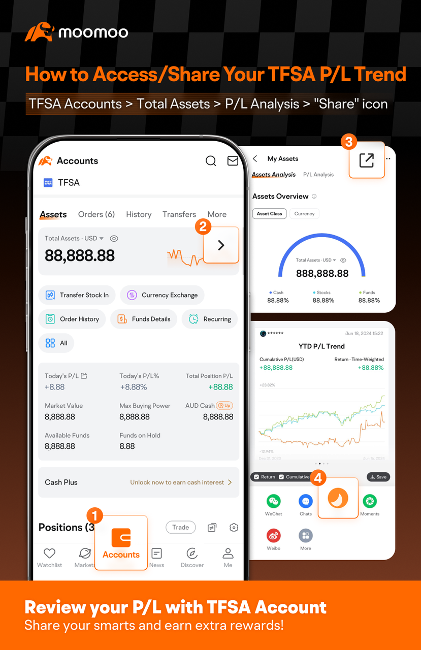 🎁 税季前夜：分享你的TFSA盈亏，赢取丰厚奖励！