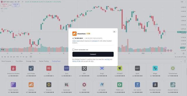 呼吁所有mooer们：Moomoo现在在TradingView上！