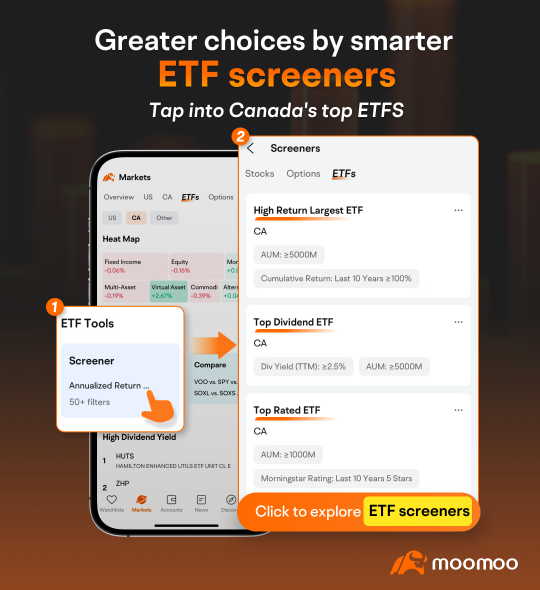 Tailored screeners and detailed indicators: You're more ready to earn in ETFs