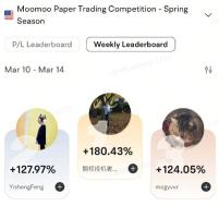 2025 Paper Trading Match Week 1 Recap: Top traders reveal winning strategies with stellar gains over 180%!