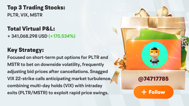 2025 Paper Trading Match Week 3 Recap: Trading Champs Hit 170% - Last 11 Days!