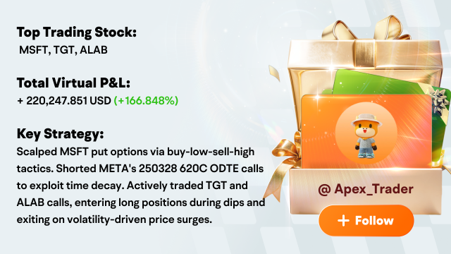 2025 Paper Trading Match Week 3 Recap: Trading Champs Hit 170% - Last 11 Days!