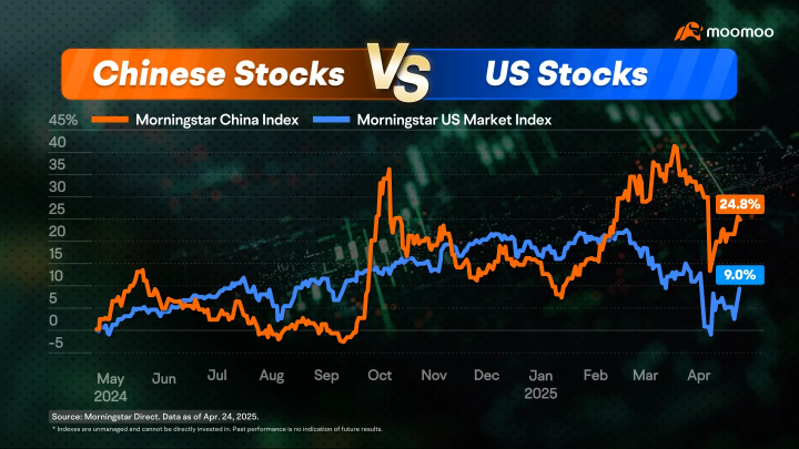 Holding long-term in a growing market unlocks growth?