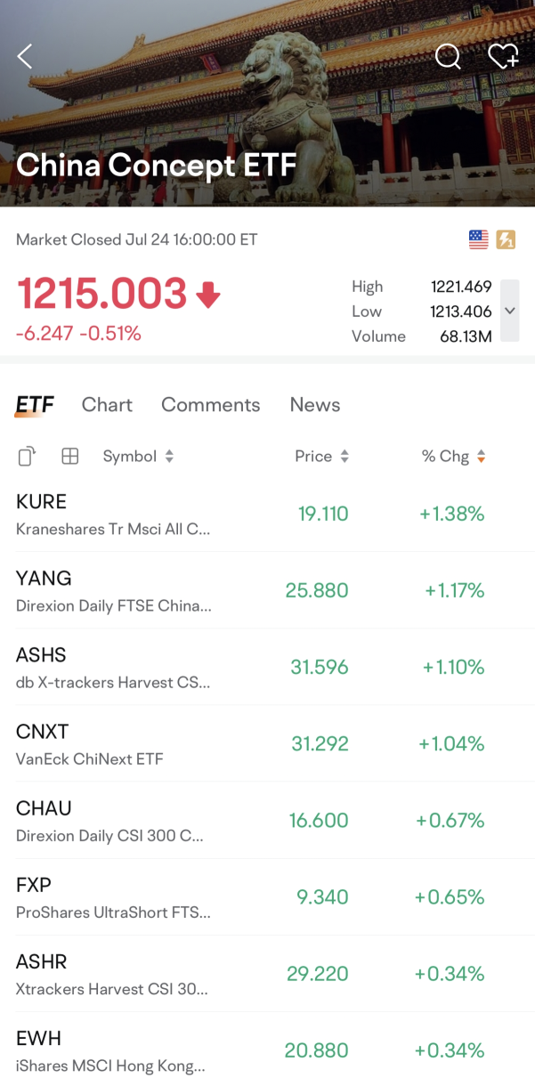 Holding long-term in a growing market unlocks growth?