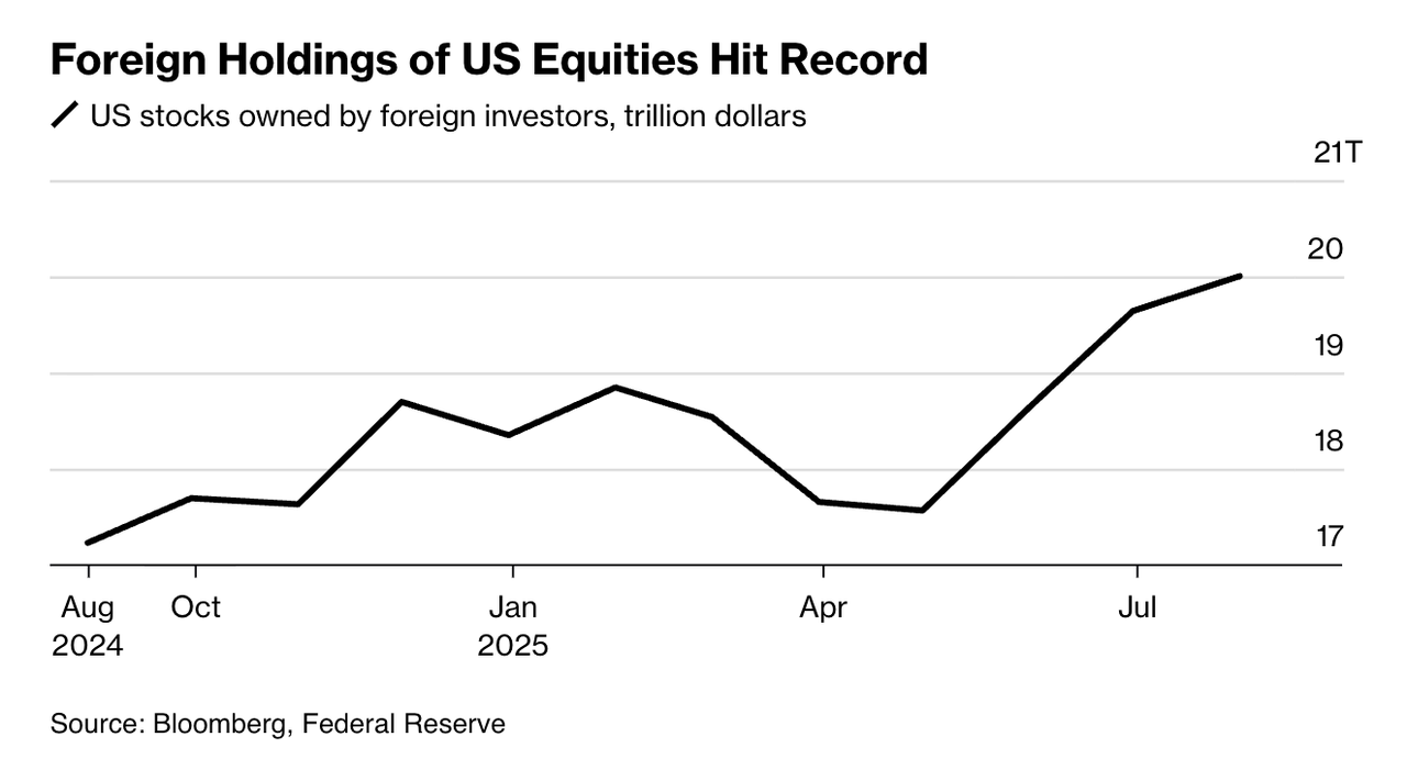每週糖漿3:國內生產總值上升,下跌,哪個會對你的錢包造成更大的打擊?