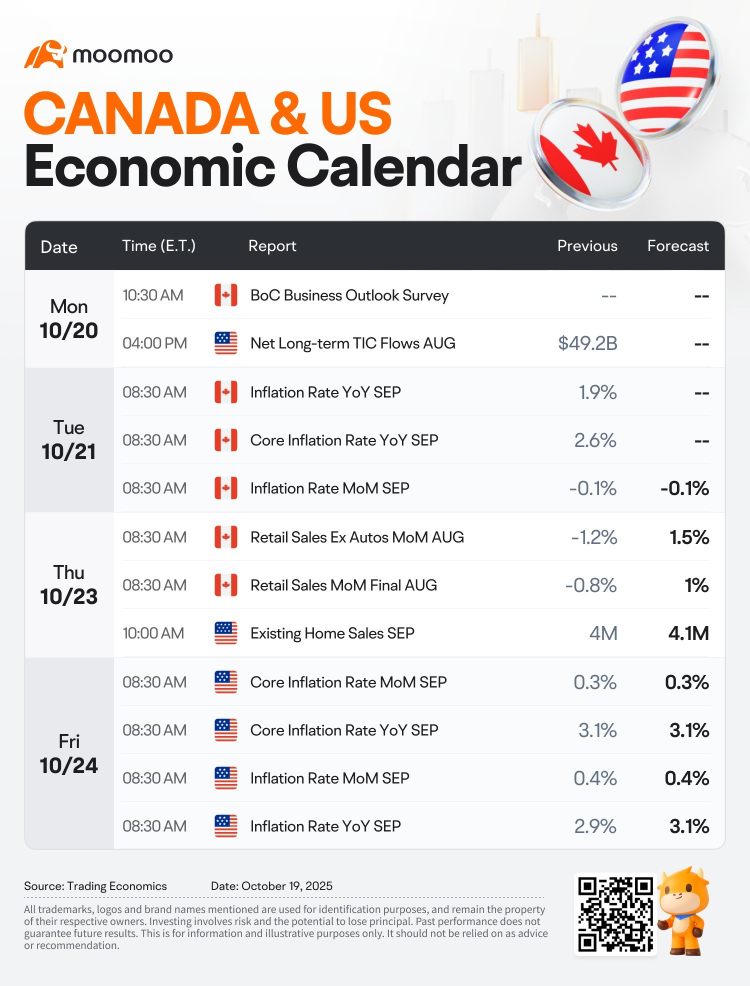 Weekly Syrup 6: Tesla earnings or Canada’s CPI, what’s on your watchlist?