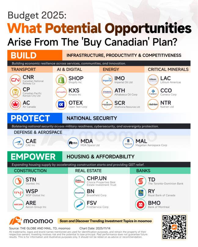 每周糖浆10：买入加拿大资产、CPI和英伟达财报，你该如何交易？