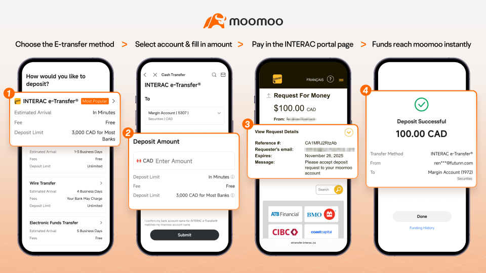 New feature is here! INTERAC e-Transfer real-time funding, seize every market opportunity!