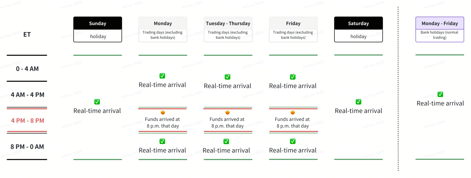 New feature is here! INTERAC e-Transfer real-time funding, seize every market opportunity!