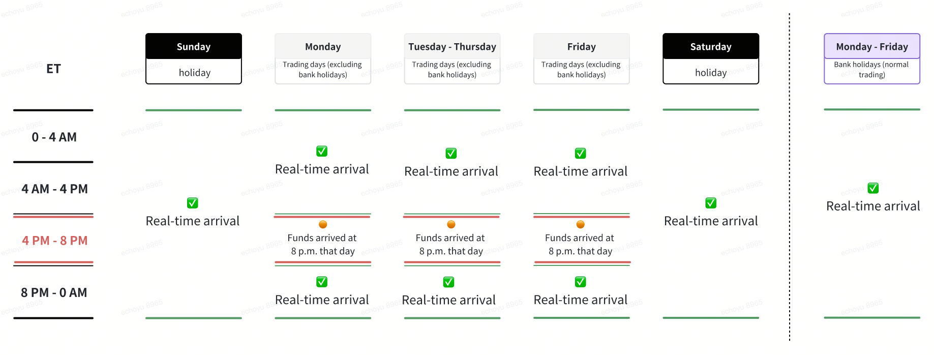 New feature is here! INTERAC e-Transfer real-time funding, seize every market opportunity!
