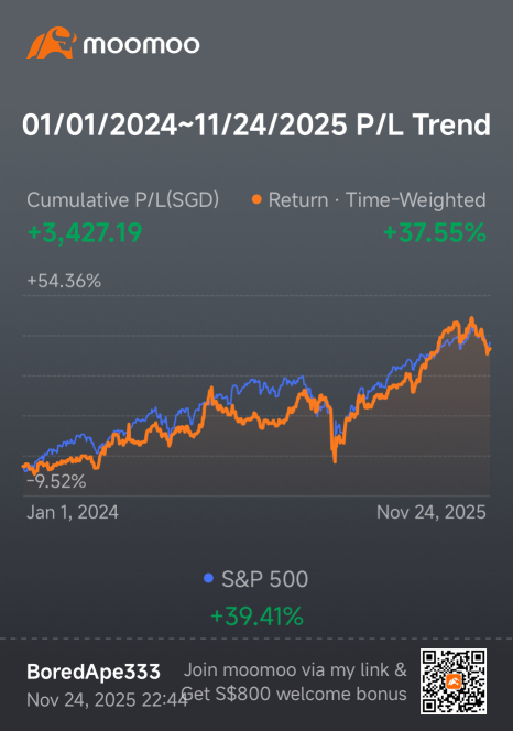 Last Week’s Top Traded Stocks on moomoo CA: What the Community Was Talking About