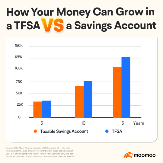 🎄Gift Yourself Tax-Free Growth! Getting Ready for the 2026 TFSA Season