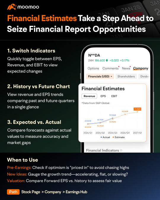 Earnings Season is Back! Lock in Gains & Sleep Better with These Moomoo Cheats