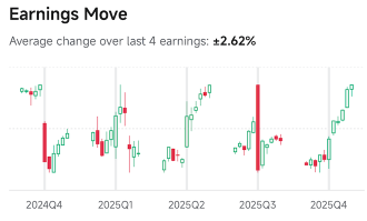 Mission: Decode the Earnings Chaos! Can You Save "Newbie John"?
