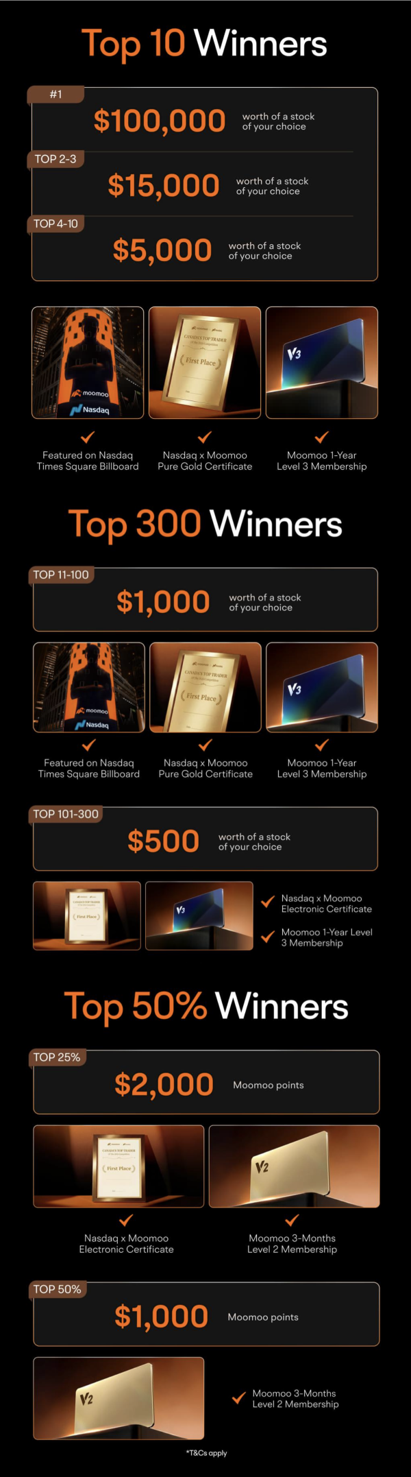 Register by June 1st to Maximize Your Trading Window in Canada’s Top Trader Competition!