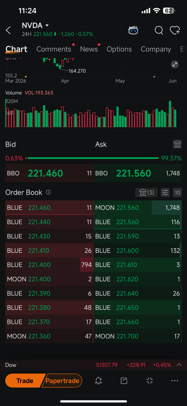 Volatile Markets? Use Free Level 2 & Join Canada's Top Trader Competition!