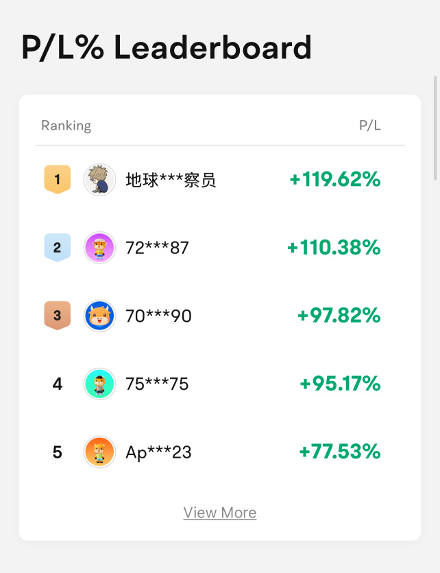 Canada’s Top Trader Competition Week 1 Update: Real Trading Skill Stands Out in a Choppy Market