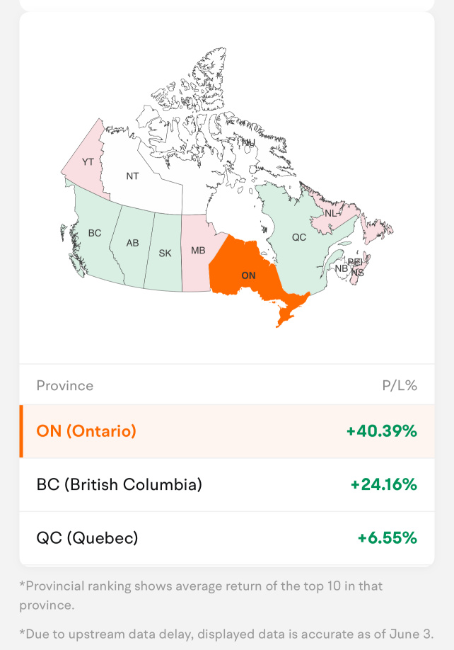 Canada’s Top Trader Competition Week 1 Update: Real Trading Skill Stands Out in a Choppy Market