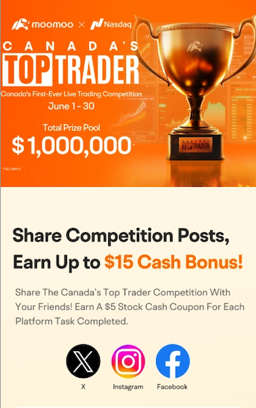 Hey, mooers!  US equities have been choppy lately, and QQQ saw a clear pre-market pullback yesterday. Even so, many mooers in the Canada Top Trader Competition are still posting strong returns, with some participants up 100% or more (based on the official leaderboard and rules). If you're wondering how they stay on track in volatile markets, these two moomoo features have helped me the most: 1) Price Alert – Set custo...
