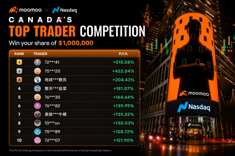 第二週頂級交易員競賽：最高回報率達+515.08%！